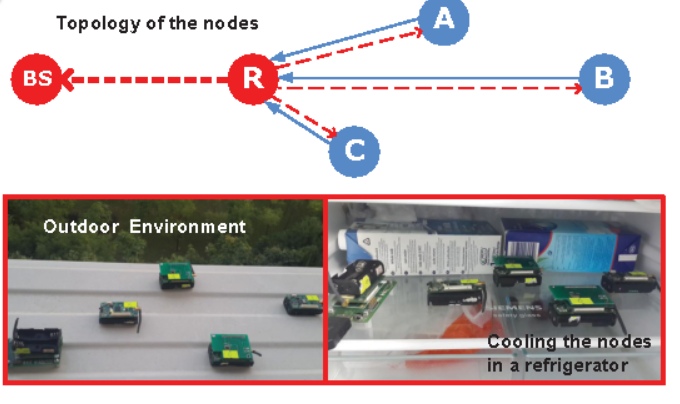 DualSync: Taming clock skew variation for synchronization in low-power wireless networks