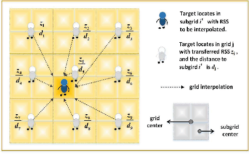 FitLoc: Fine-grained and Low-cost Device-free Localization for Multiple Targets over Various Areas.