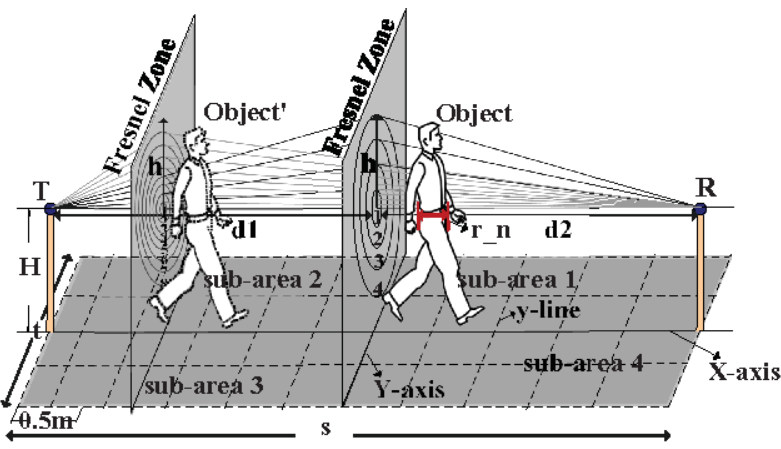 SS Distribution-Based Passive Localization and Its Application in Sensor Networks