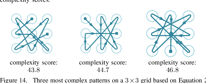Cracking Android Pattern Lock in Five Attempts