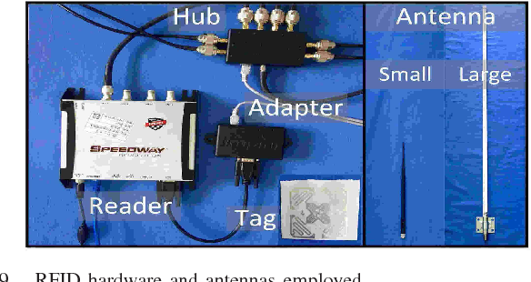 D-Watch: Embracing “bad” Multipaths for Device-Free Localization with COTS RFID Devices