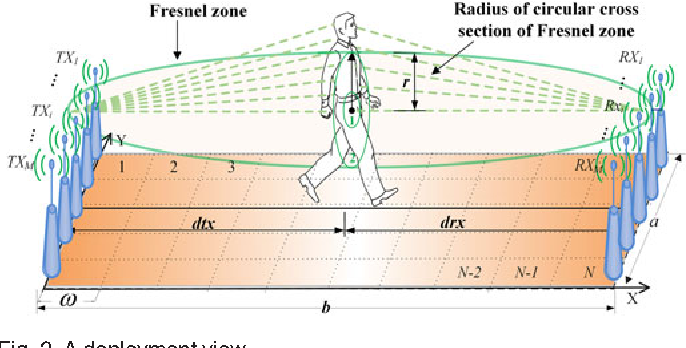 E-HIPA: An Energy-Efficient Framework for High-Precision Multi-Target-Adaptive Device-Free Localization