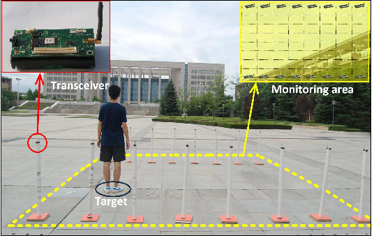 FitLoc: Fine-grained and Low-cost Device-free Localization for Multiple Targets over Various Areas