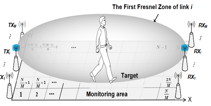 iUpdater: Low-Cost RSS Fingerprints Updating for Device-Free Localization