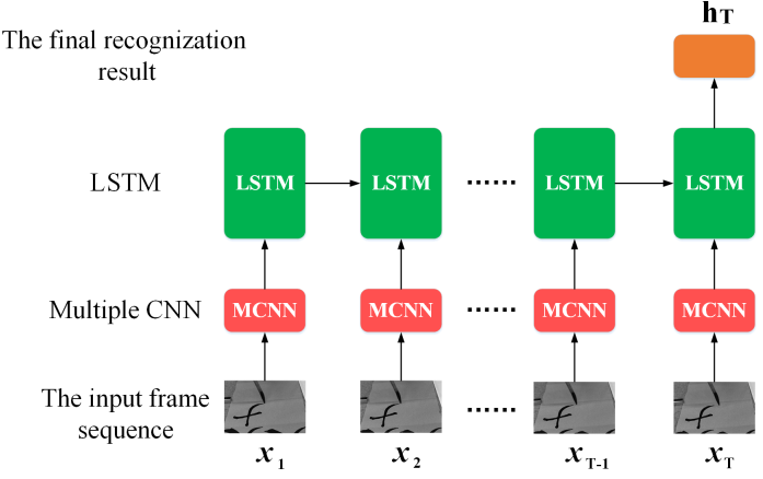 Evaluating Brush Movements for Chinese Calligraphy: A Computer Vision Based Approach