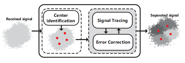 Parallel Backscatter in the Wild: When Burstiness and Randomness Play with You