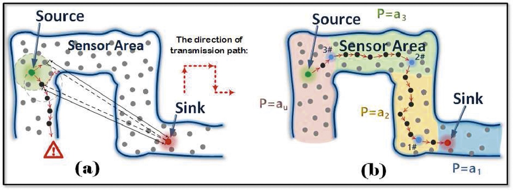 EasyGo: Low-cost and robust geographic opportunistic sensing routing in a strip topology wireless sensor network