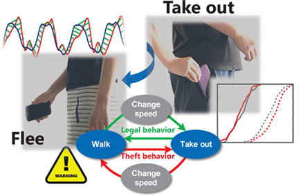 iGuard: A Real-Time Anti-Theft System for Smartphones