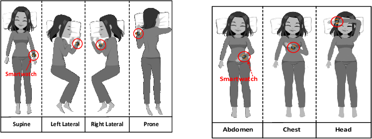 SleepGuard: Capturing Rich Sleep Information Using Smartwatch Sensing Data