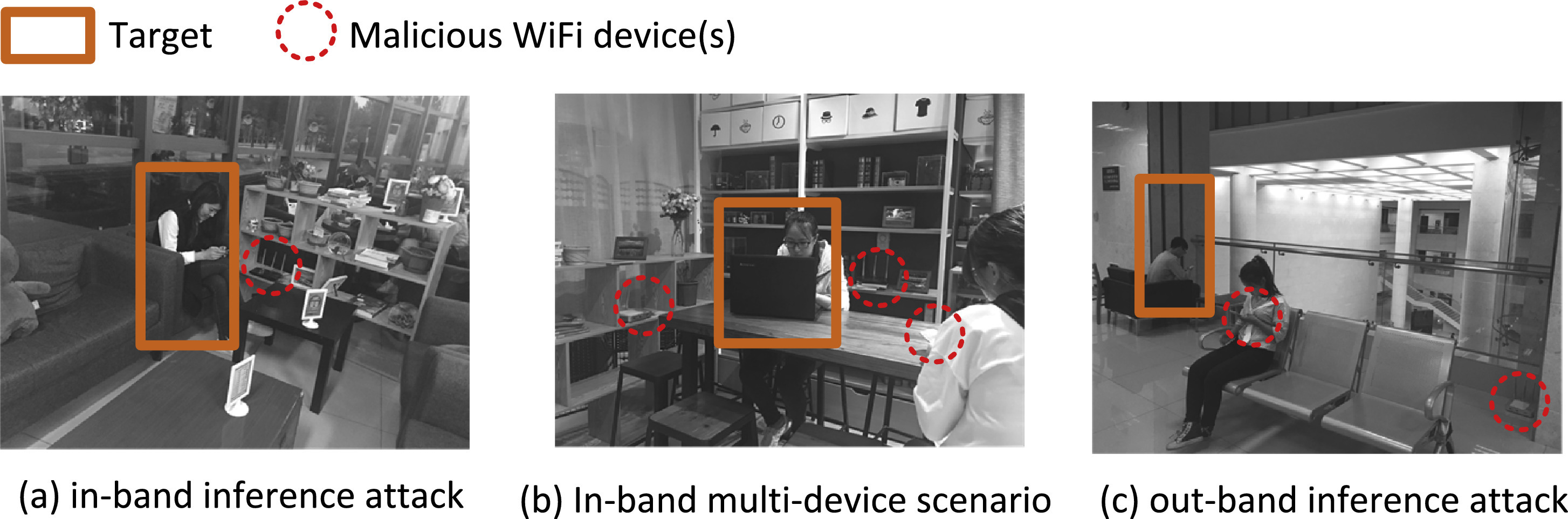 Find me a safe zone: A countermeasure for channel state information based attacks