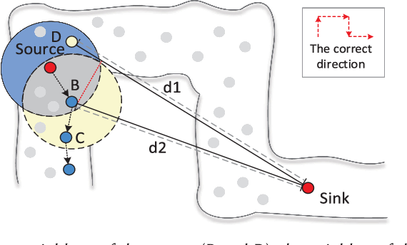 Low-Cost and Robust Geographic Opportunistic Routing in a Strip Topology Wireless Network