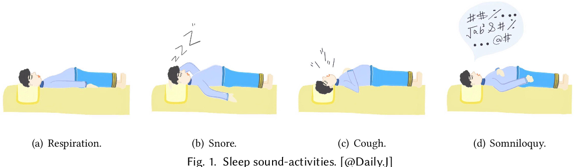 Beyond Respiration: Contactless Sleep Sound Activity Recognition Using RF Signals