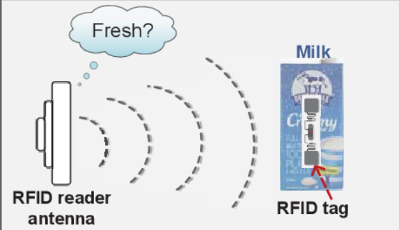 Tagtag: Material Sensing with Commodity RFID