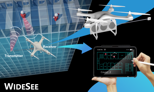 WideSee: Towards Wide-Area Contactless Wireless Sensing