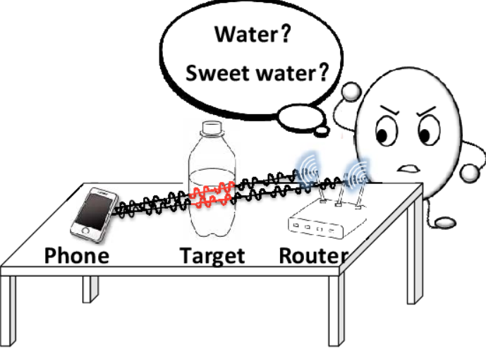 WiMi: Target Material Identification with Commodity Wi-Fi Devices