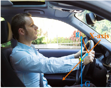 dWatch: A Reliable and Low-Power Drowsiness Detection System for Drivers Based on Mobile Devices