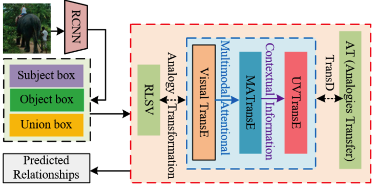 Scene Graphs: A Survey of Generations and Applications