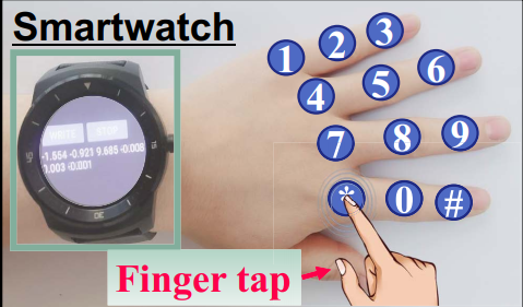 RISE: Robust Wireless Sensing using Probabilistic and Statistical Assessments