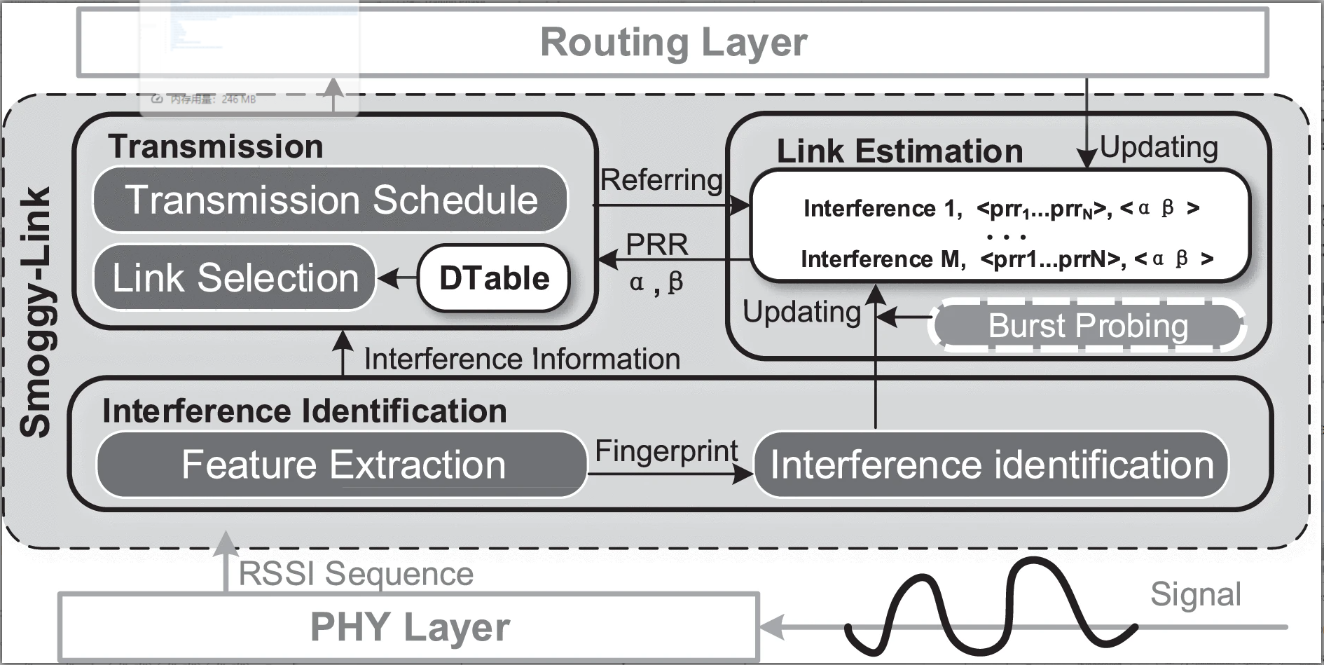 Exploiting Interference Fingerprints for Predictable Wireless Concurrency