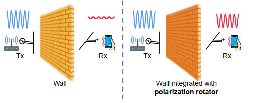 Pushing the Physical Limits of IoT Devices with Programmable Metasurface