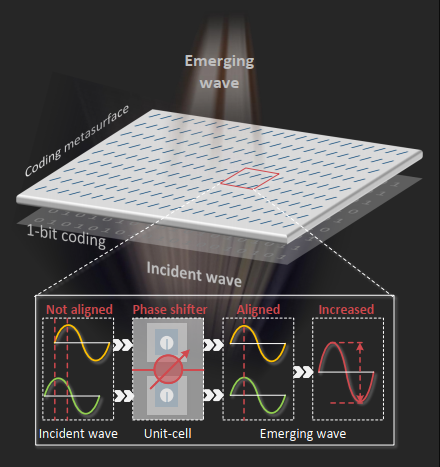 RFlens: Metasurface-Enabled Beamforming for IoT Communication and Sensing
