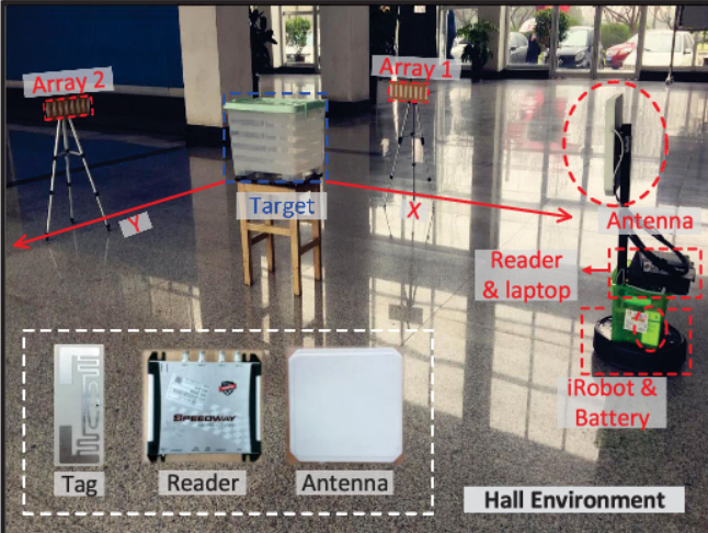 Simultaneous Material Identification and Target Imaging with Commodity RFID Devices