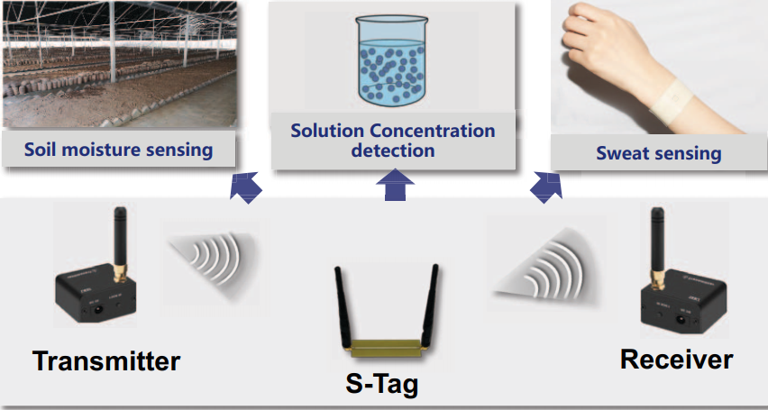 Eliminating Design Effort: A Reconfigurable Sensing Framework For Chipless, Backscatter Tags