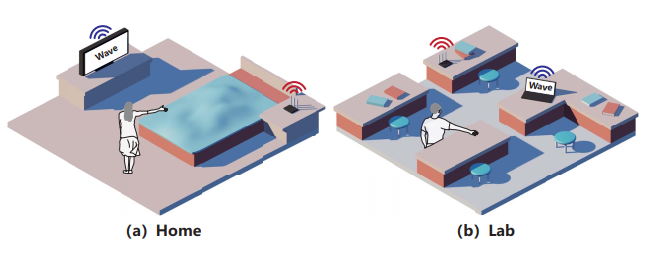 Wi-Learner: Towards One-shot Learning for Cross-Domain Wi-Fi based Gesture Recognition