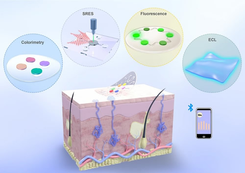 BioScatter: Low Power Sweat Sensing with Backscatter