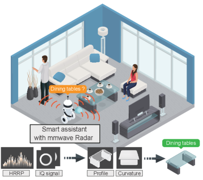 Fusang: Graph-inspired Robust and Accurate Object Recognition on Commodity mmWave Devices