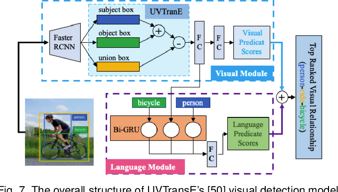 A Comprehensive Survey of Scene Graphs: Generation and Application