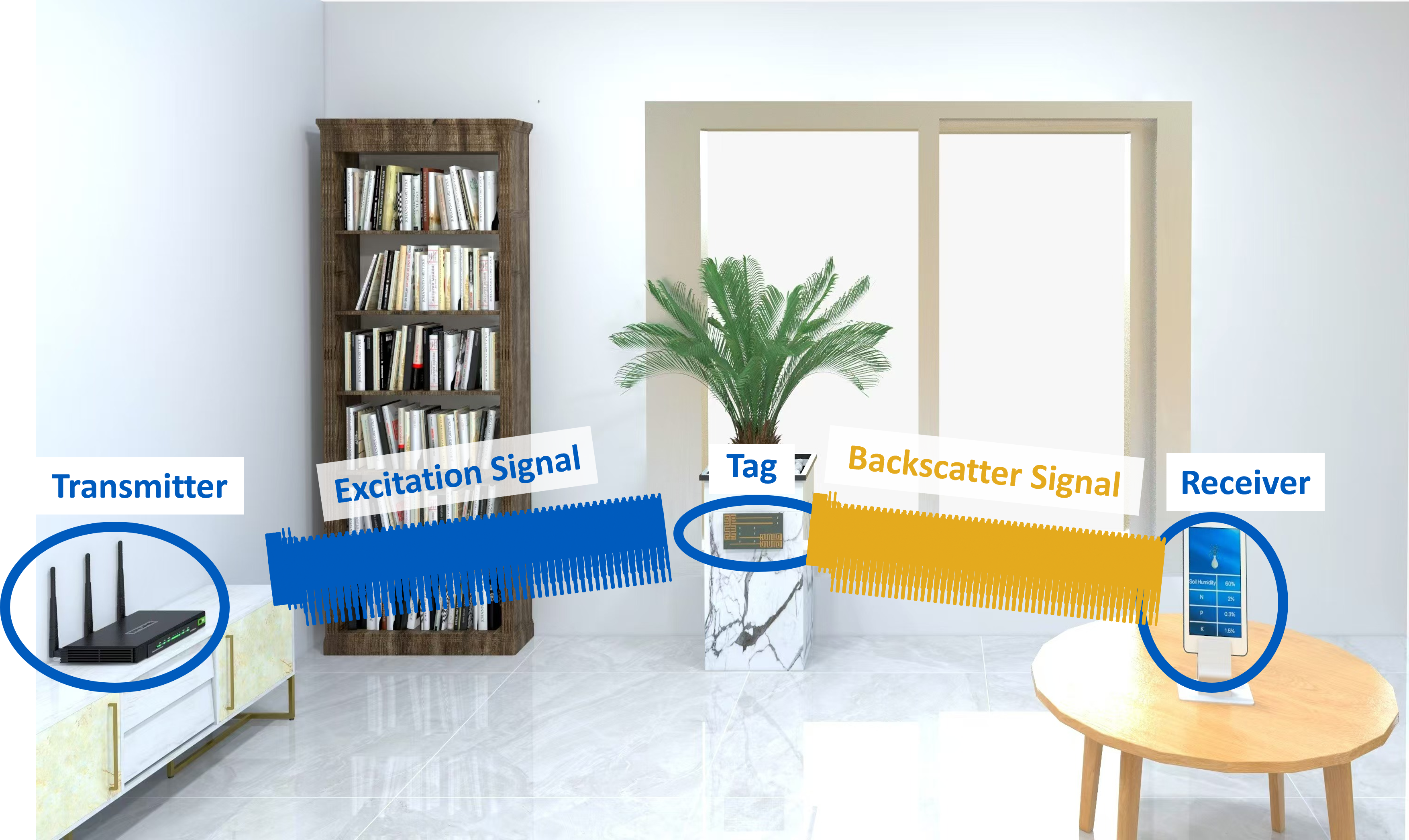 Pushing the Throughput Limit of OFDM-based Wi-Fi Backscatter Communication