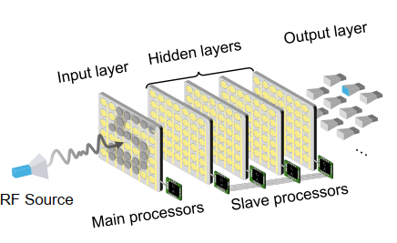 Enabling Over-the-Air AI for Edge Computing via Metasurface-Driven Physical Neural Networks